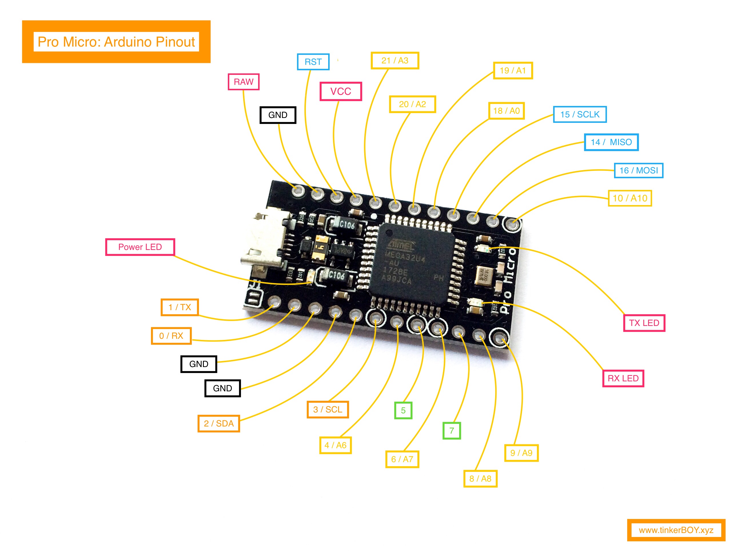 Arduino Micro