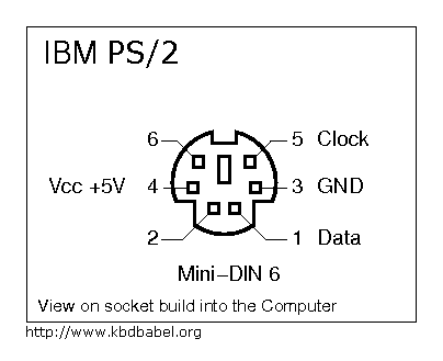 tinkerBOY PS/2 Keyboard To USB with Vial QMK Firmware